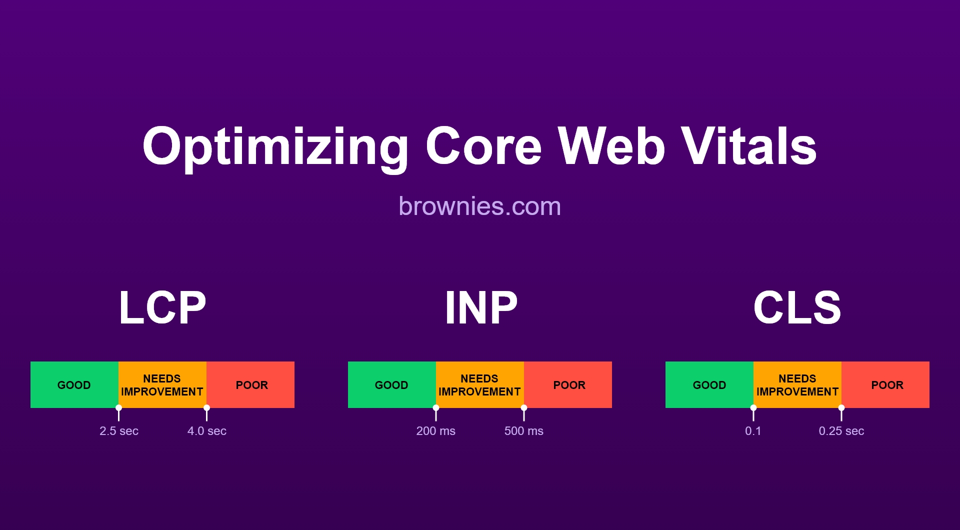 Core Web Vitals Preview
